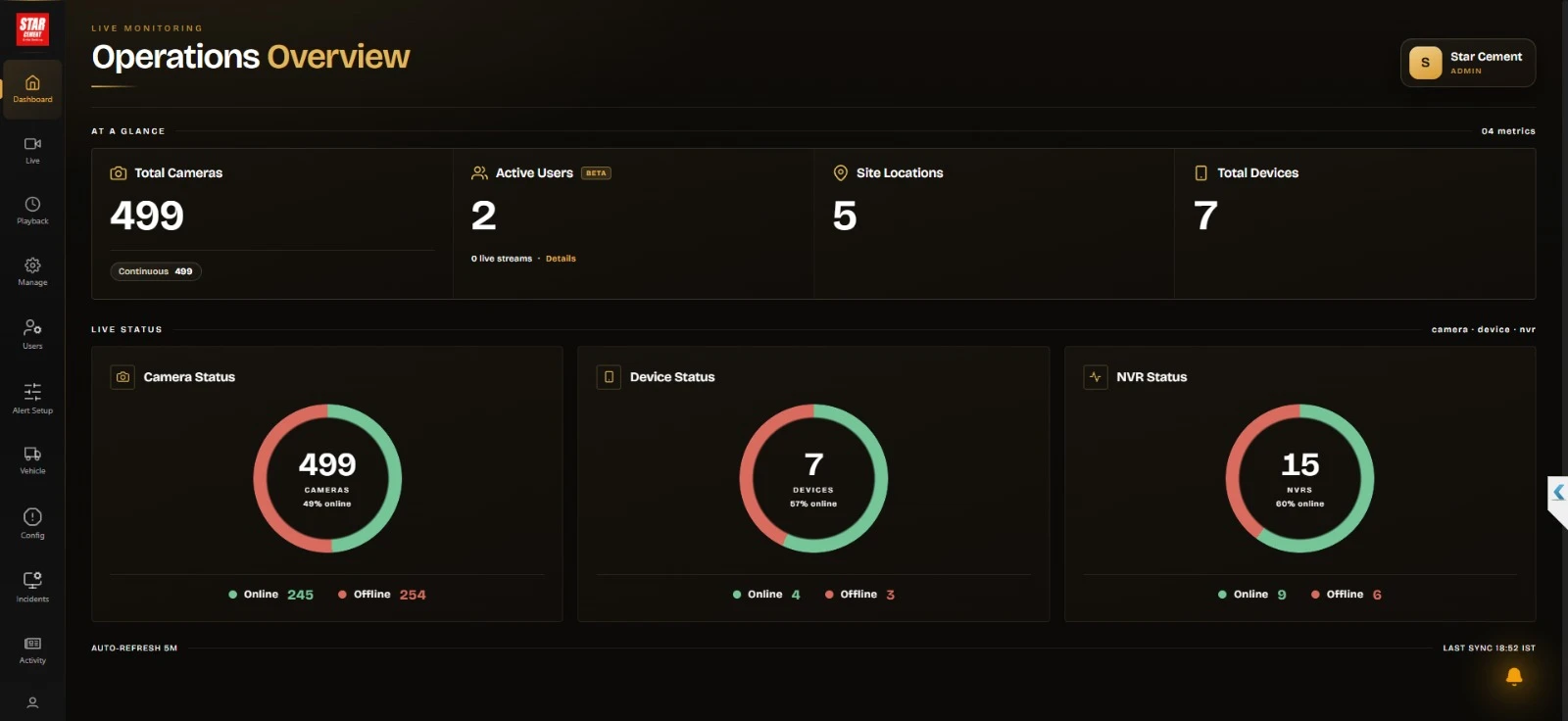 Centralized multi-location surveillance dashboard in TentoVision Cloud VMS — all 4 Star Cement plants in one view
