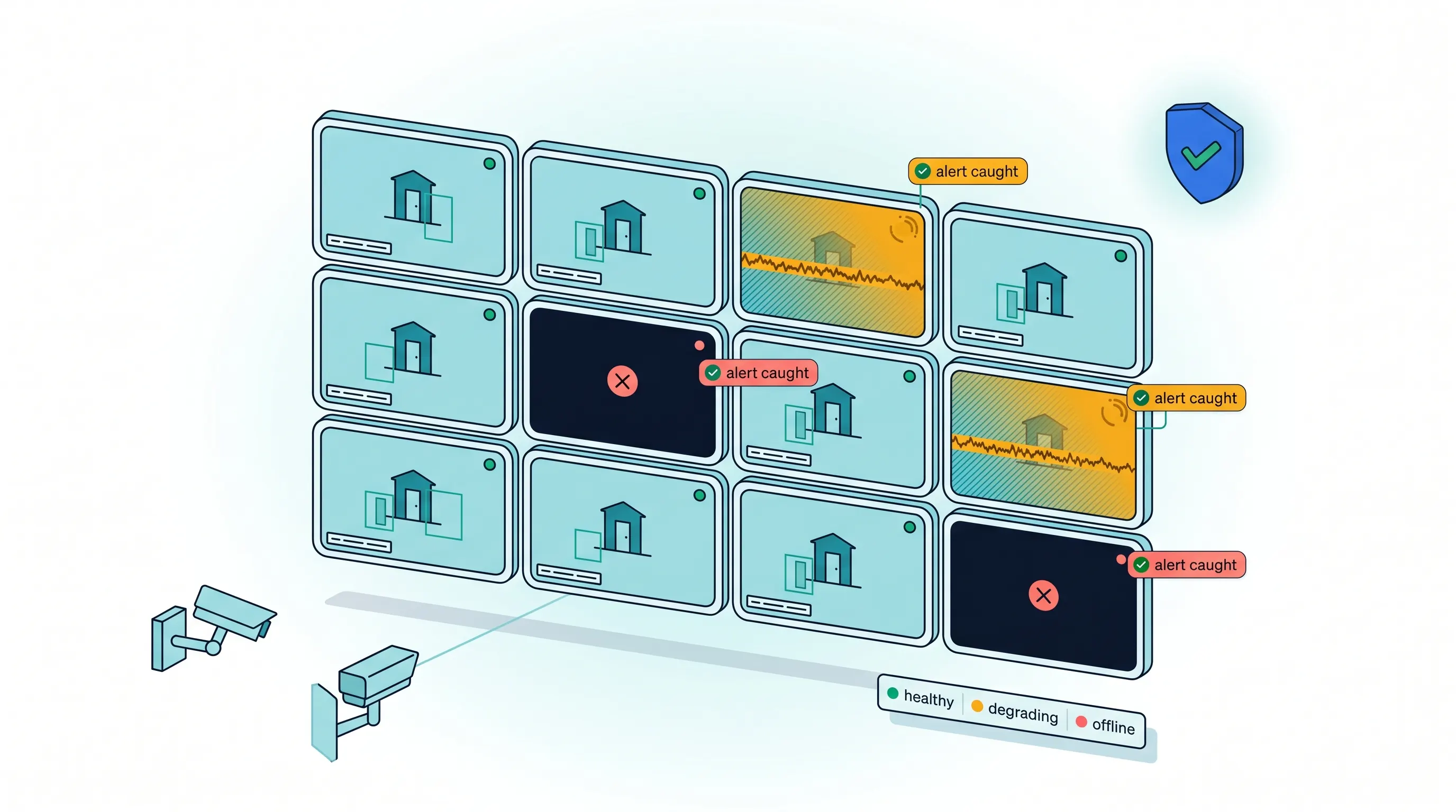 Tentovision CCTV downtime prevention dashboard showing estate-wide uptime SLA on target across distributed sites