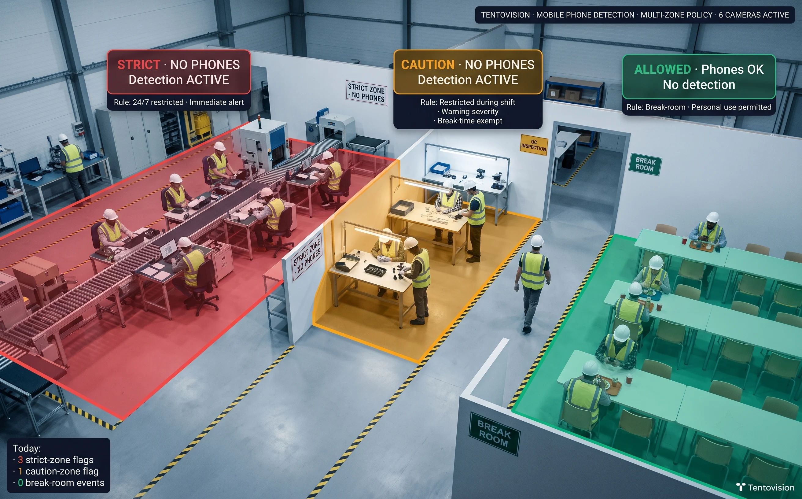 Zone-based no-phone policy enforcement across a factory floor plan with strict production zones and allowed break-room zones