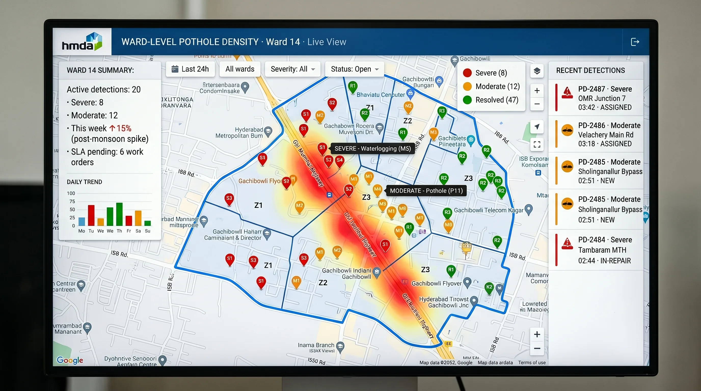 Geo-tagged potholes mapped by municipal ward with severity colour coding on a dashboard