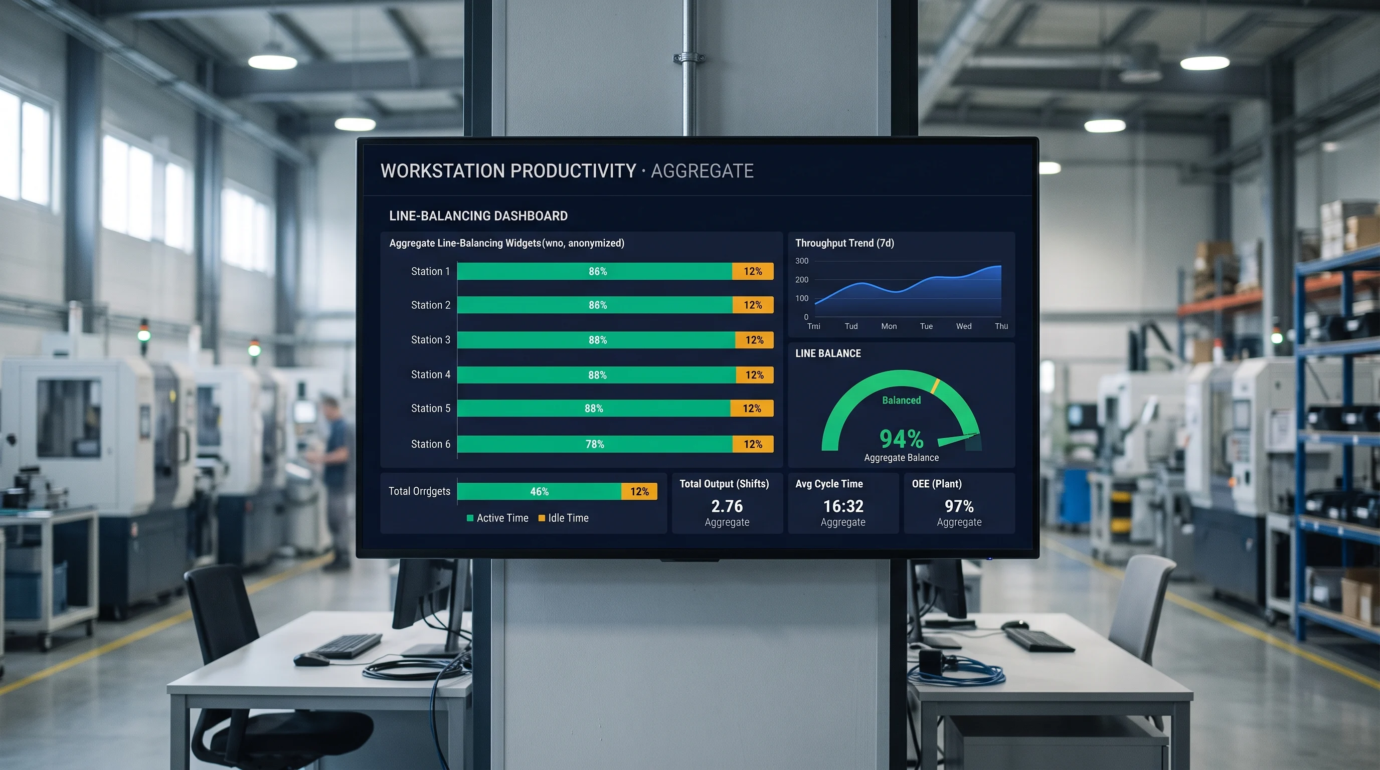 Aggregate productivity dashboards by station, line, and shift feeding MES and CI systems